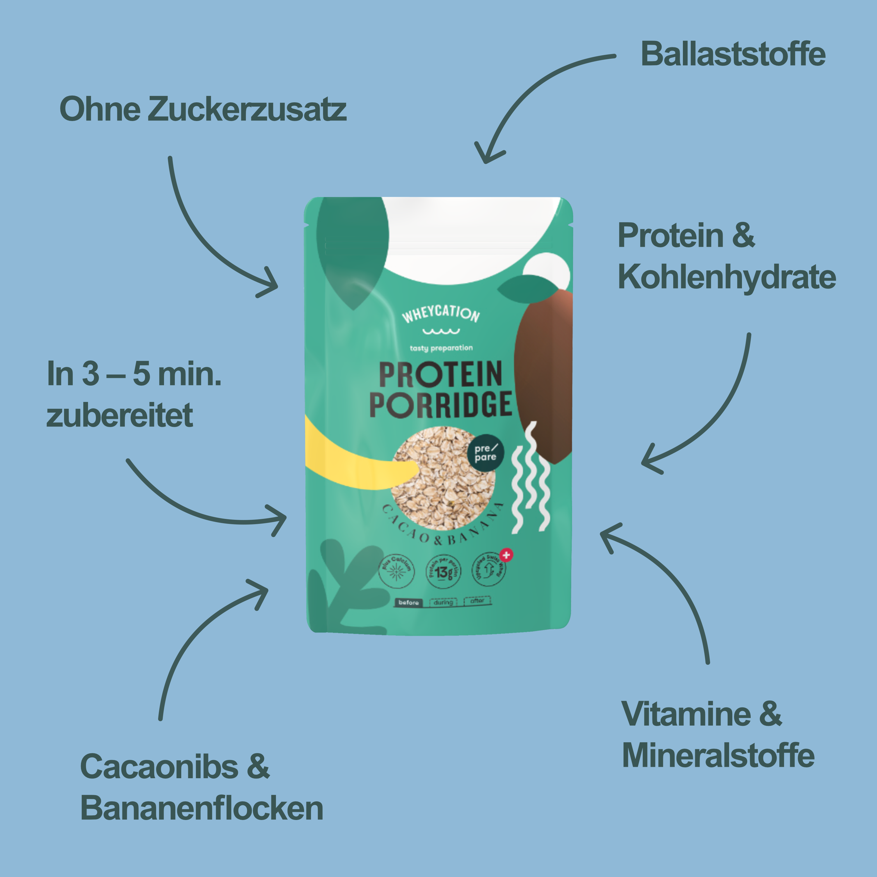Whey Protein Porridge Cacao & Banana 480g