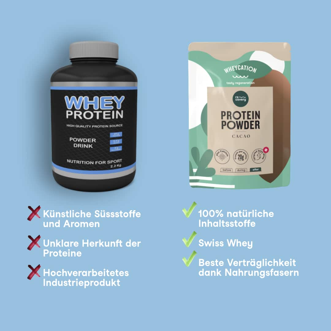 Recovery Protein Shake Cacao 260g
