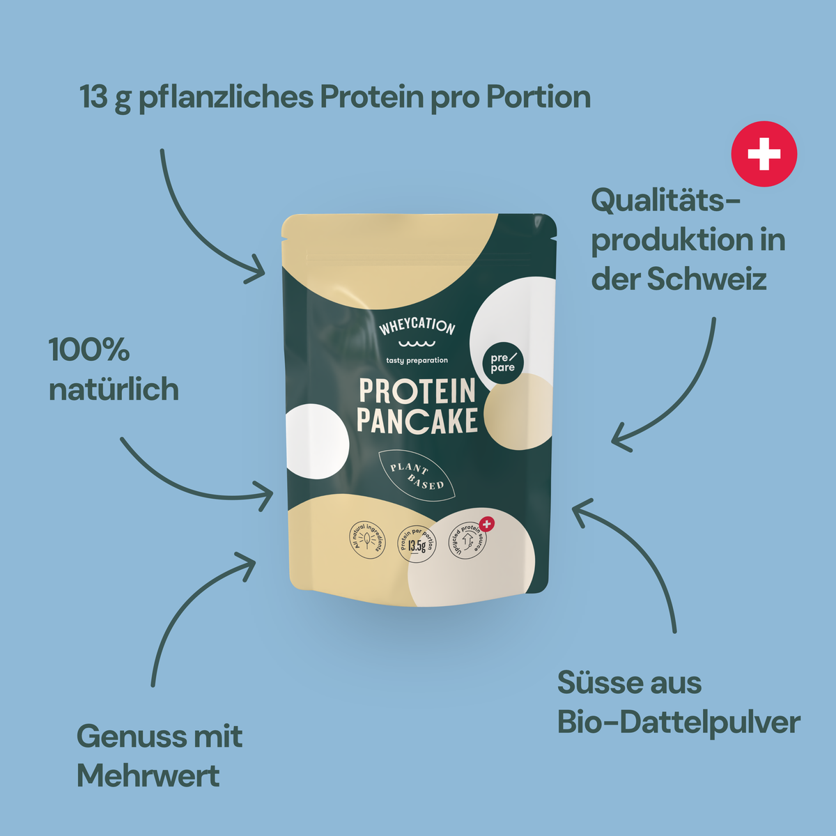 Protein Pancake Backmischung & GOFITÜRE Bundle