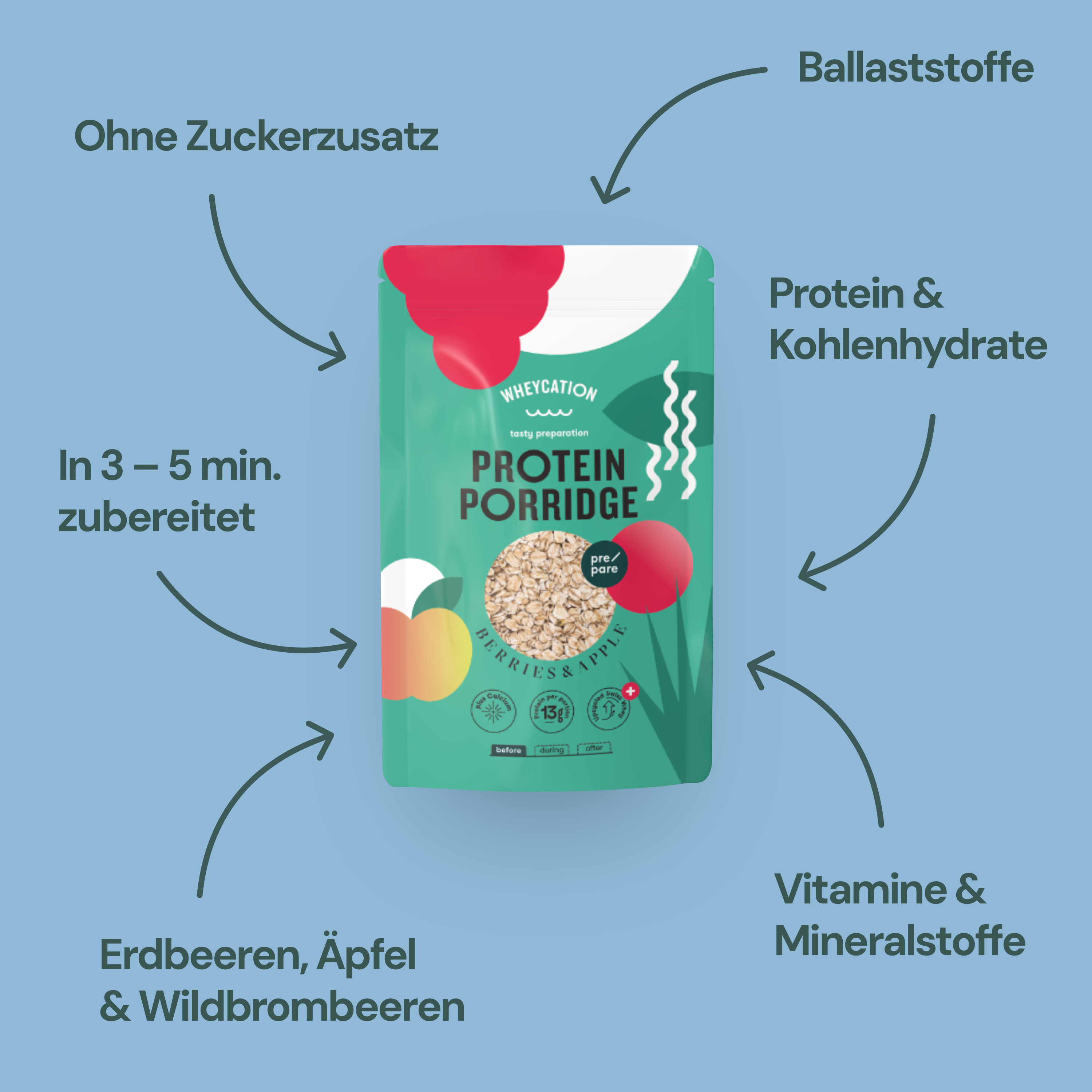 Starterset Protein Berries & Shaker