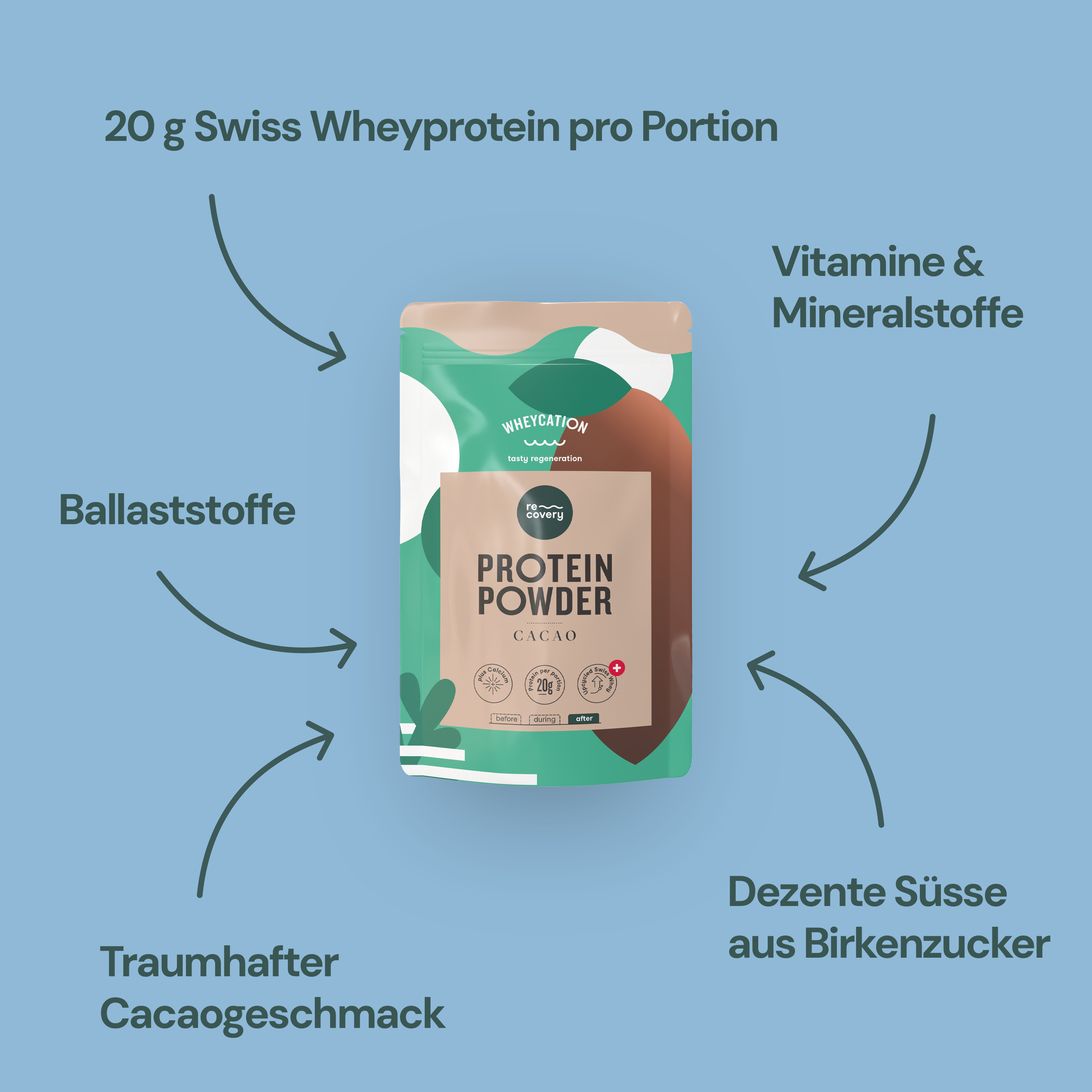Wheycation Whey Protein Powder Cacao Swiss Whey USPs