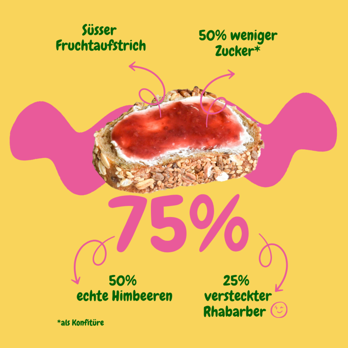 Protein Pancake Backmischung & GOFITÜRE Bundle