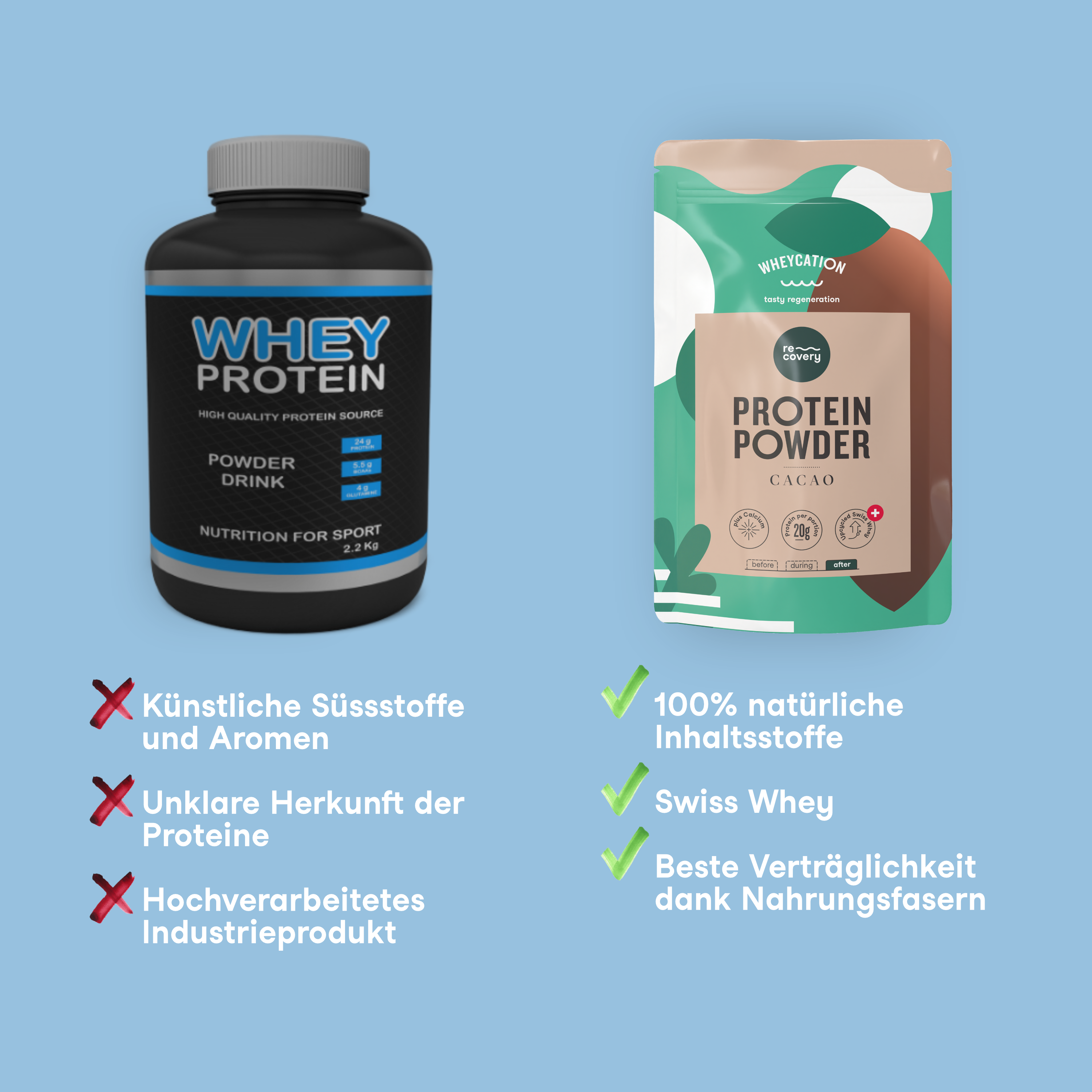 Wheycation Whey Protein Powder Cacao Swiss Whey Vergleich