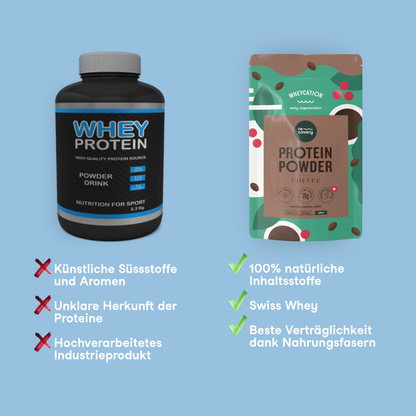 Wheycation Whey Protein Powder Coffee Swiss Whey USPs Vergleich
